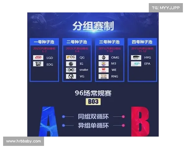 LPL赛事制的发展与挑战分析：创新赛制如何推动中国电竞未来